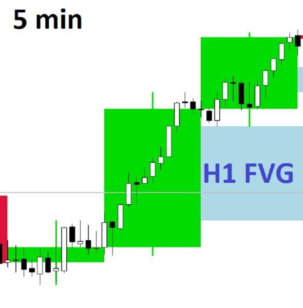 Screenshot #1 FVG mtf btn