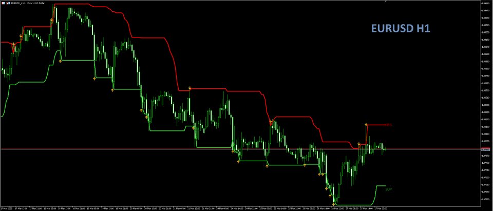 Screenshot #2 Support Resistance Channel MT5