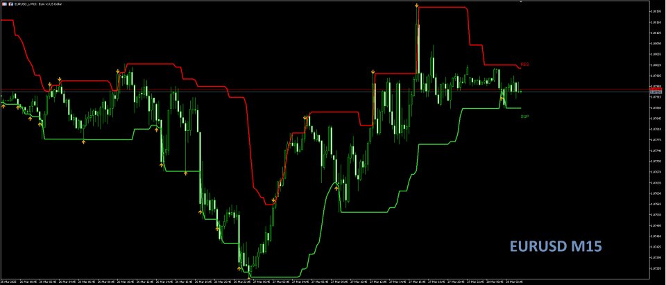 Screenshot #1 Support Resistance Channel MT5
