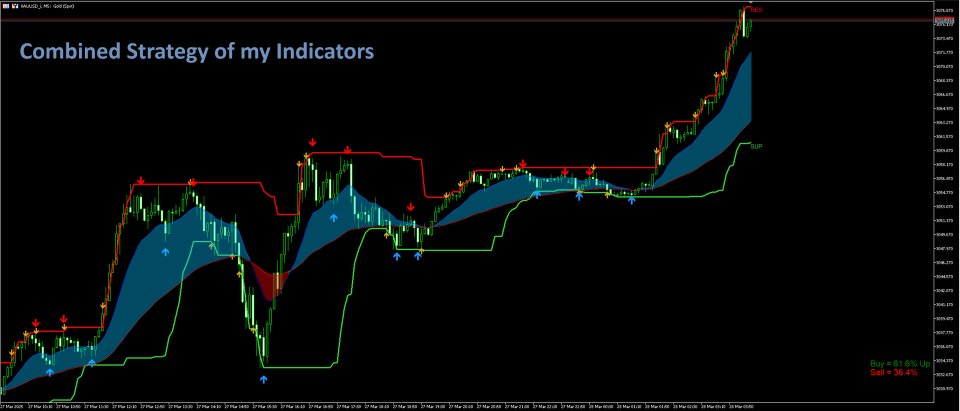 Screenshot #4 Support Resistance Channel MT5