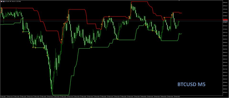 Screenshot #3 Support Resistance Channel MT5