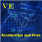 Acceleration and Price