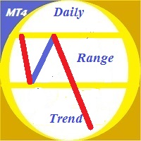 Daily Rang Trend