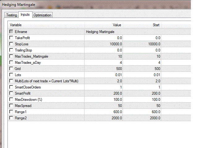 martingale forex ea pure pending