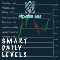 Pipwise Smart Daily Levels
