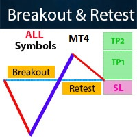 Breakout and Retest Scanner MT4