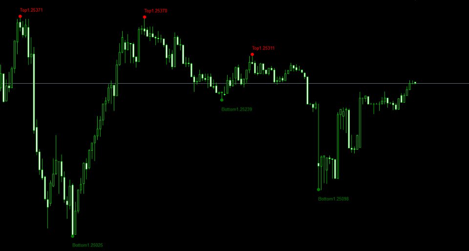 Captura de pantalla #1 ReversalRadar