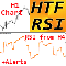 RSI Higher Time Frame ml