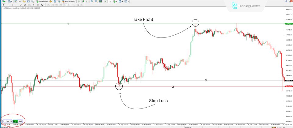 Screenshot #3 RRR with lines Indicator MT4