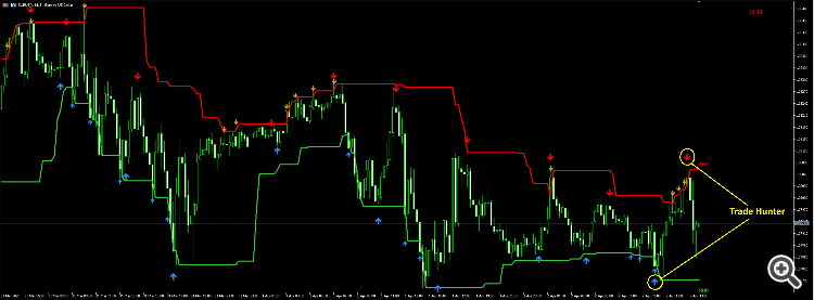 S+R Channel and Trade Hunter