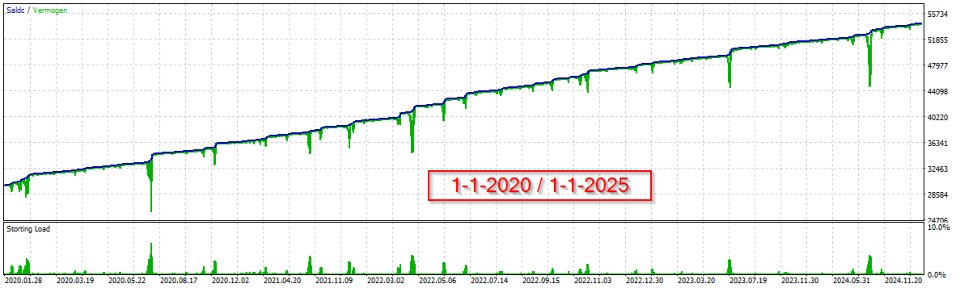 Screenshot #1 Dynamic Wave Executioner