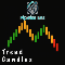 Pipwise Trend Candles