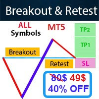 Breakout Retest Scan MT5