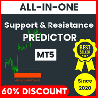 Support and Resistance Screener Pro MT5