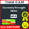 Trend Currency Strength