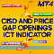 CISD and Price Gap Openings ICT Indicator MT4