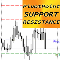 Pivot Point Support Resistance md