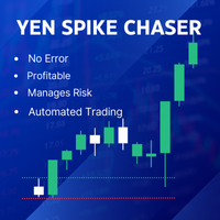 Yen Spike Chaser