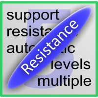 MT5 Support & Resistance