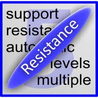 MT5 Resistance