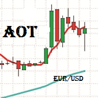 Advisor Oscillators Trading