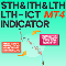 STH and ith and lth ICT Indicator MT4