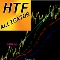 Alligator Higher Time Frame ms