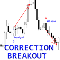 Correction Breakout pattern mq