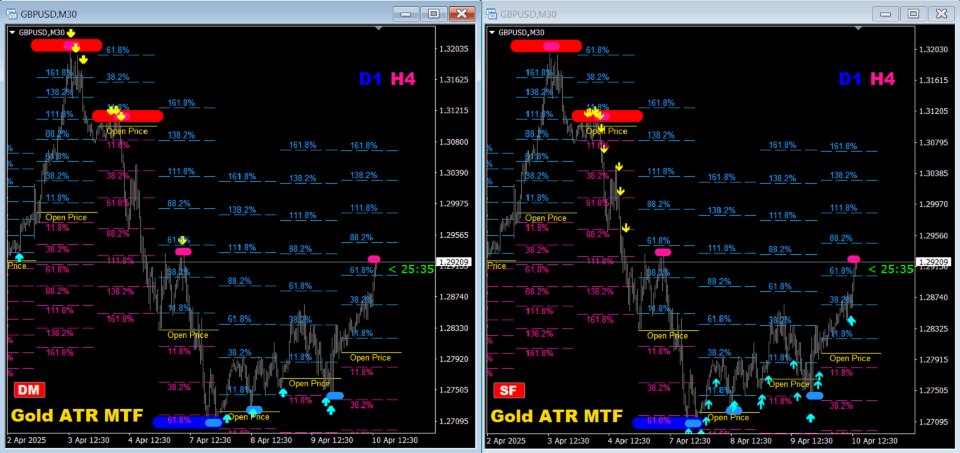 Screenshot #9 Gold ATR MTF 4