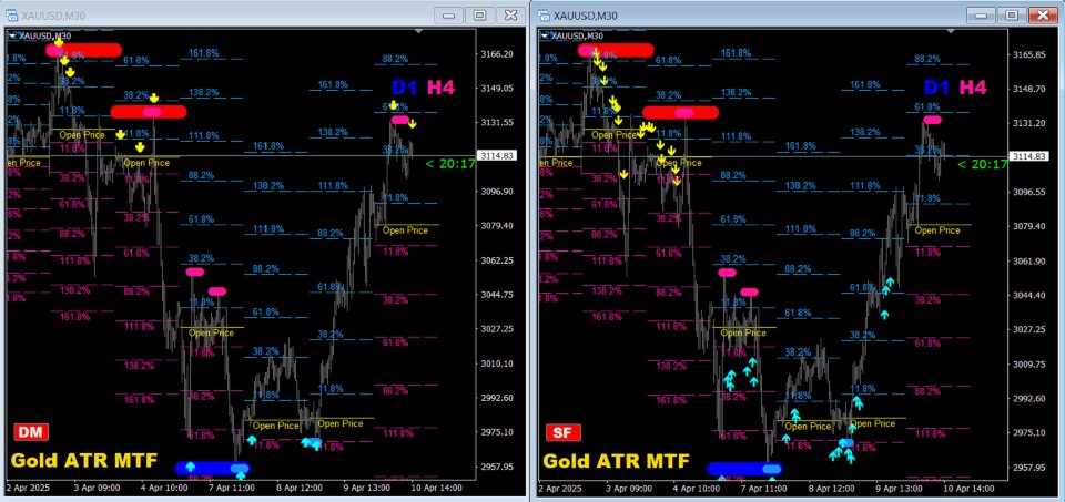 Screenshot #10 Gold ATR MTF 4