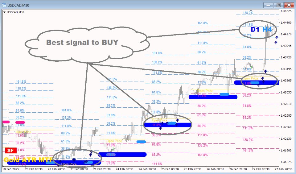 Screenshot #1 Gold ATR MTF 4