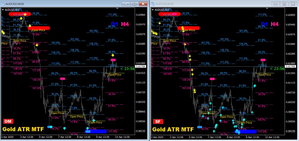 Screenshot #8 Gold ATR MTF 4
