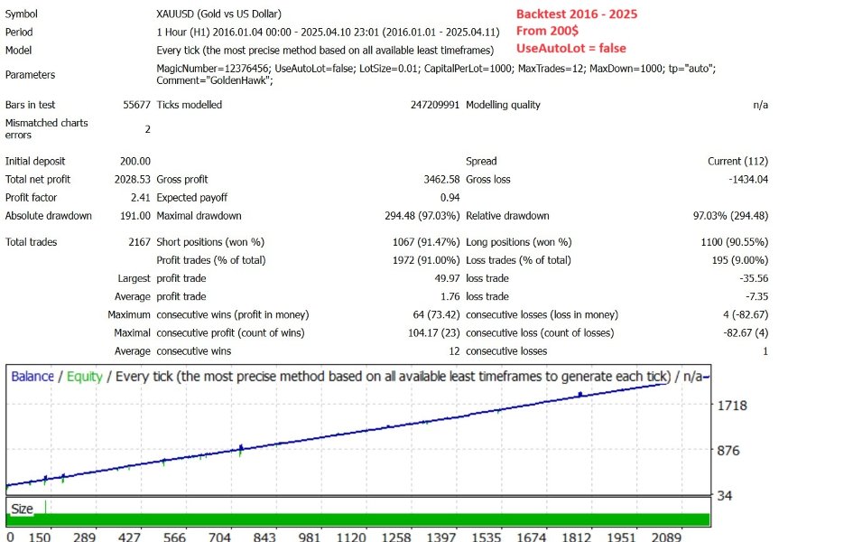 Screenshot #2 GoldenHawk Mt4