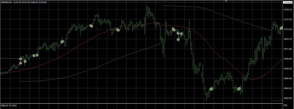 Screenshot #5 GoldenHawk Mt4