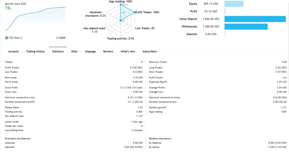 Screenshot #3 GoldenHawk Mt4