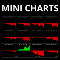 Mini charts indicator