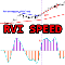 Relative Vigor Index Speed mw