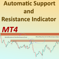 Automatic Support and Resistance MT4