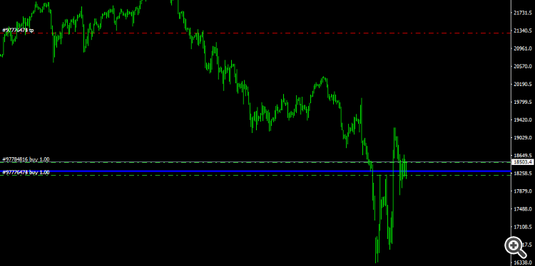 Sample breakeven line example Sample breakeven line example