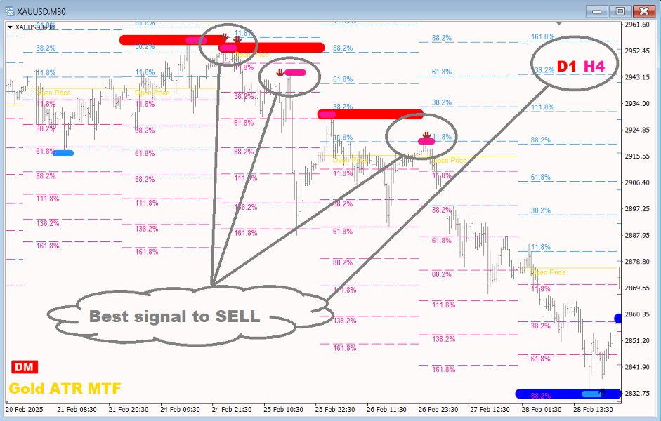 Screenshot #4 Gold ATR MTF 4