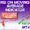 RSI on Moving Average Indicator MT4