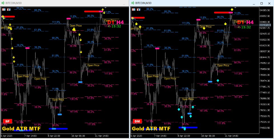 Screenshot #11 Gold ATR MTF 5