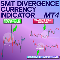 SMT Divergence Currency Indicator MT4