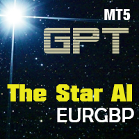 The Star AI eurgbp