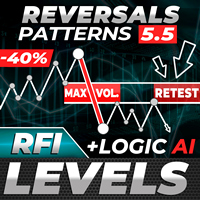 TPSpro RFI Levels MT5