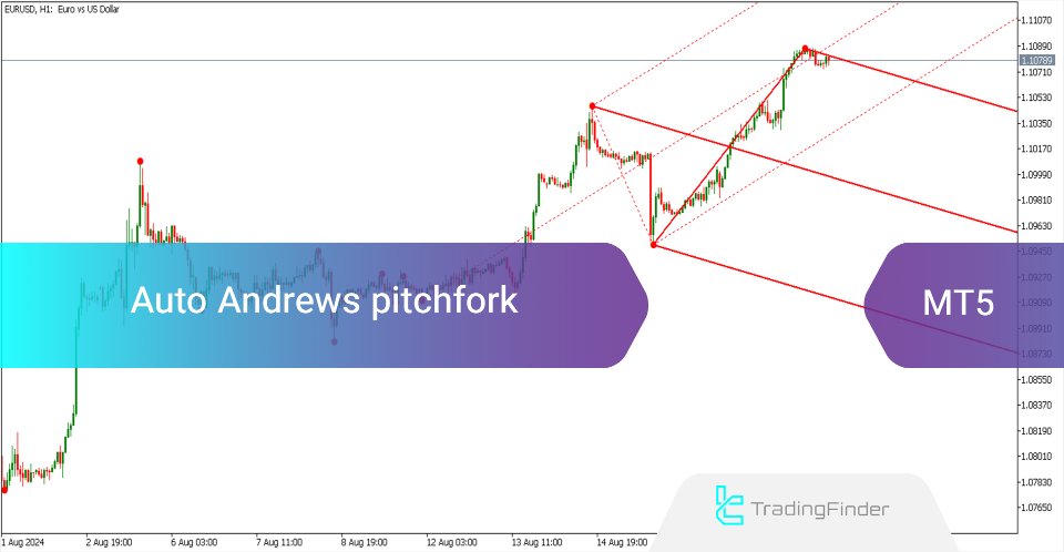 Ekran görüntüsü #2 Auto Andrews Pitchfork indicator MT5