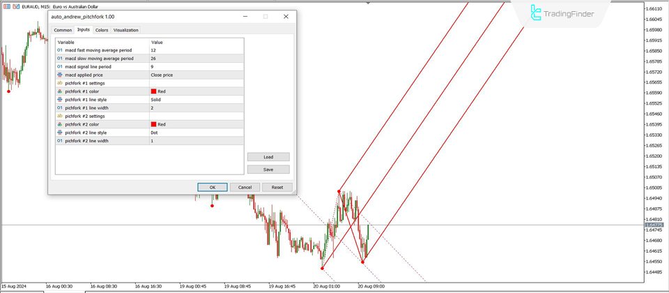 Ekran görüntüsü #5 Auto Andrews Pitchfork indicator MT5