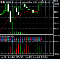 Fuxi Guaxiang Dual Color Oscillator Indicator