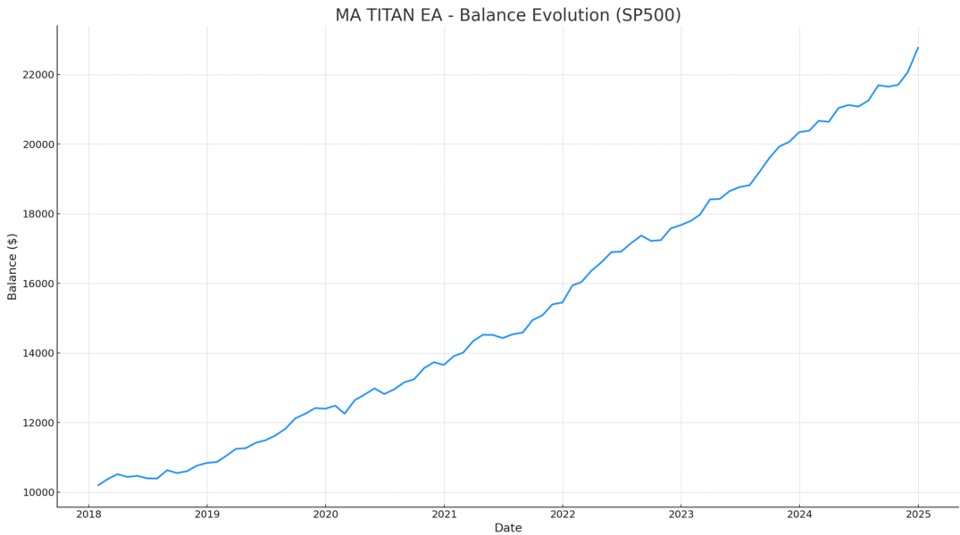 Screenshot #3 MA Titan Ea