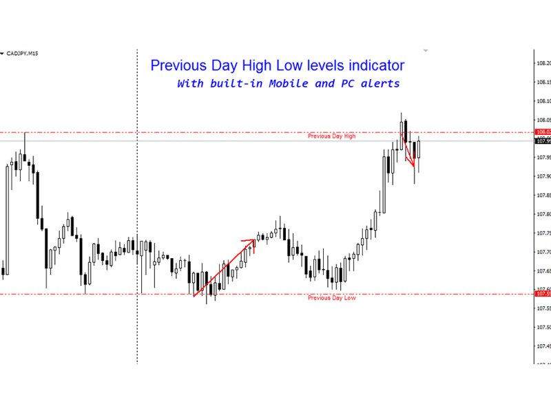 Screenshot #3 Previous Day High Low Levels ms